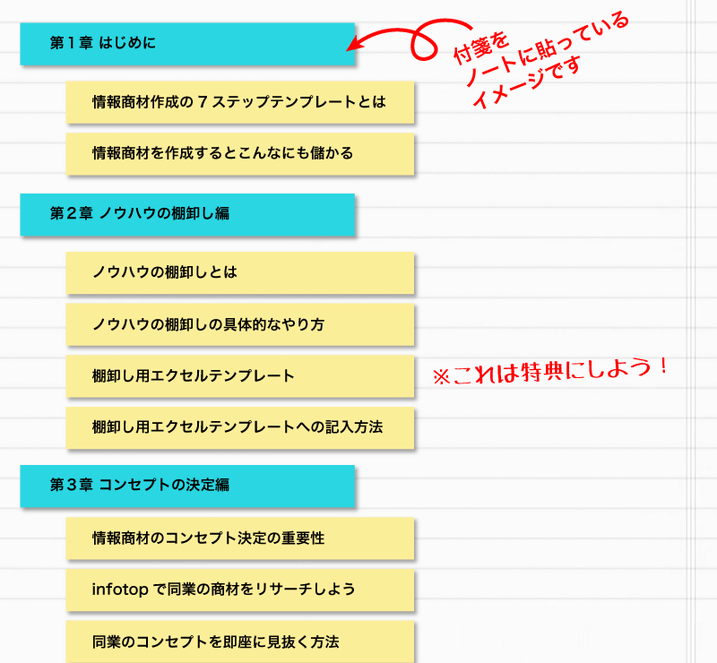 付箋を使ってノートにプロットを作成する